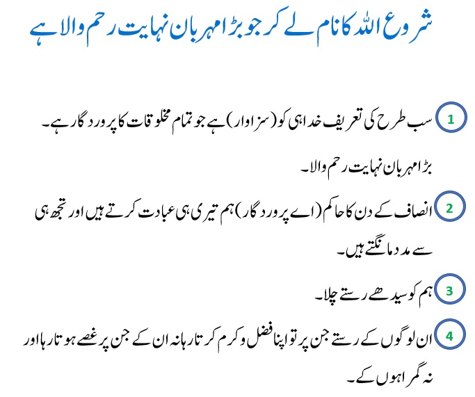 Surah Fatiha PDF Urdu translation
